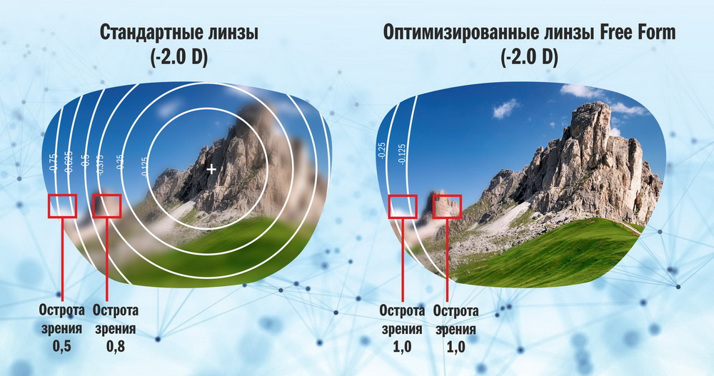 optimizirovannye linzy